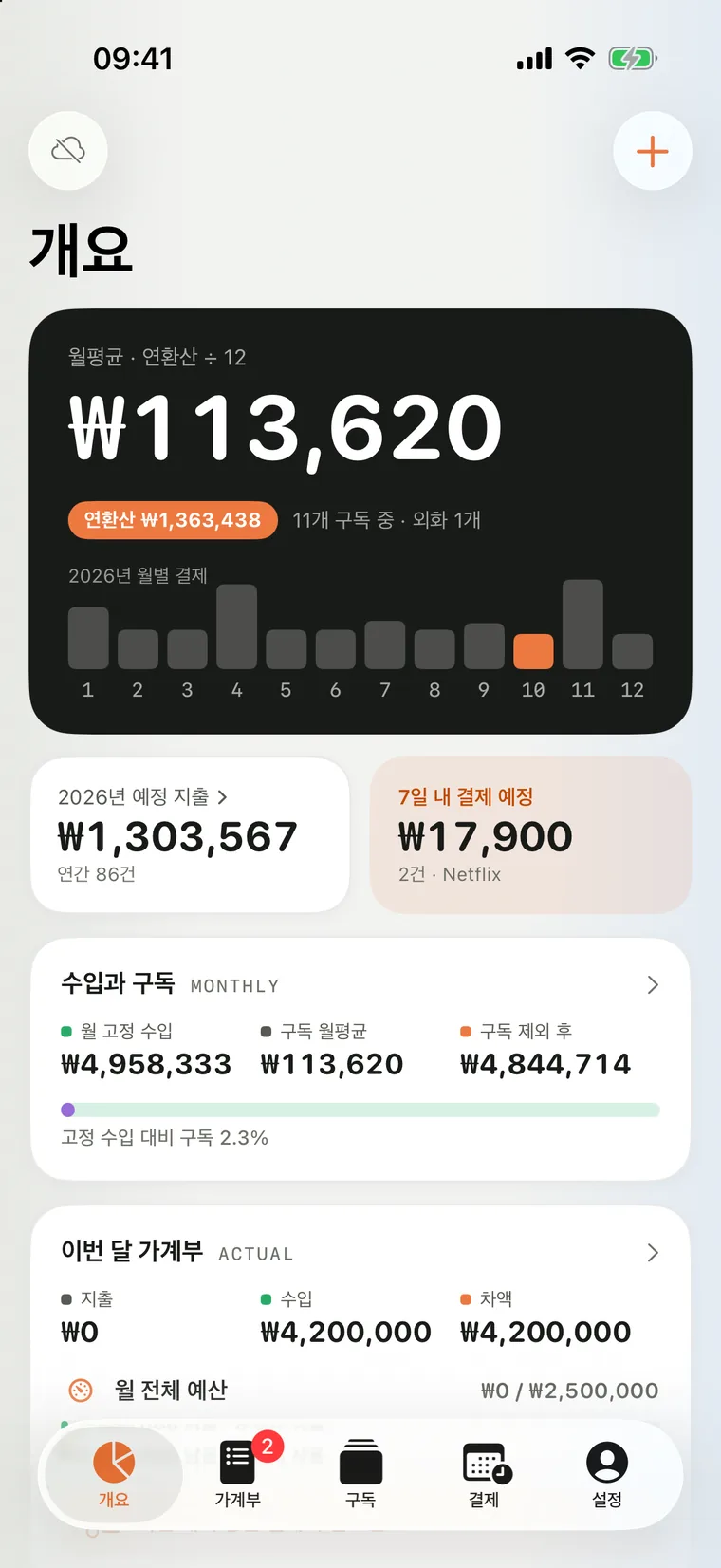 iPhone용 Mili의 개요 화면