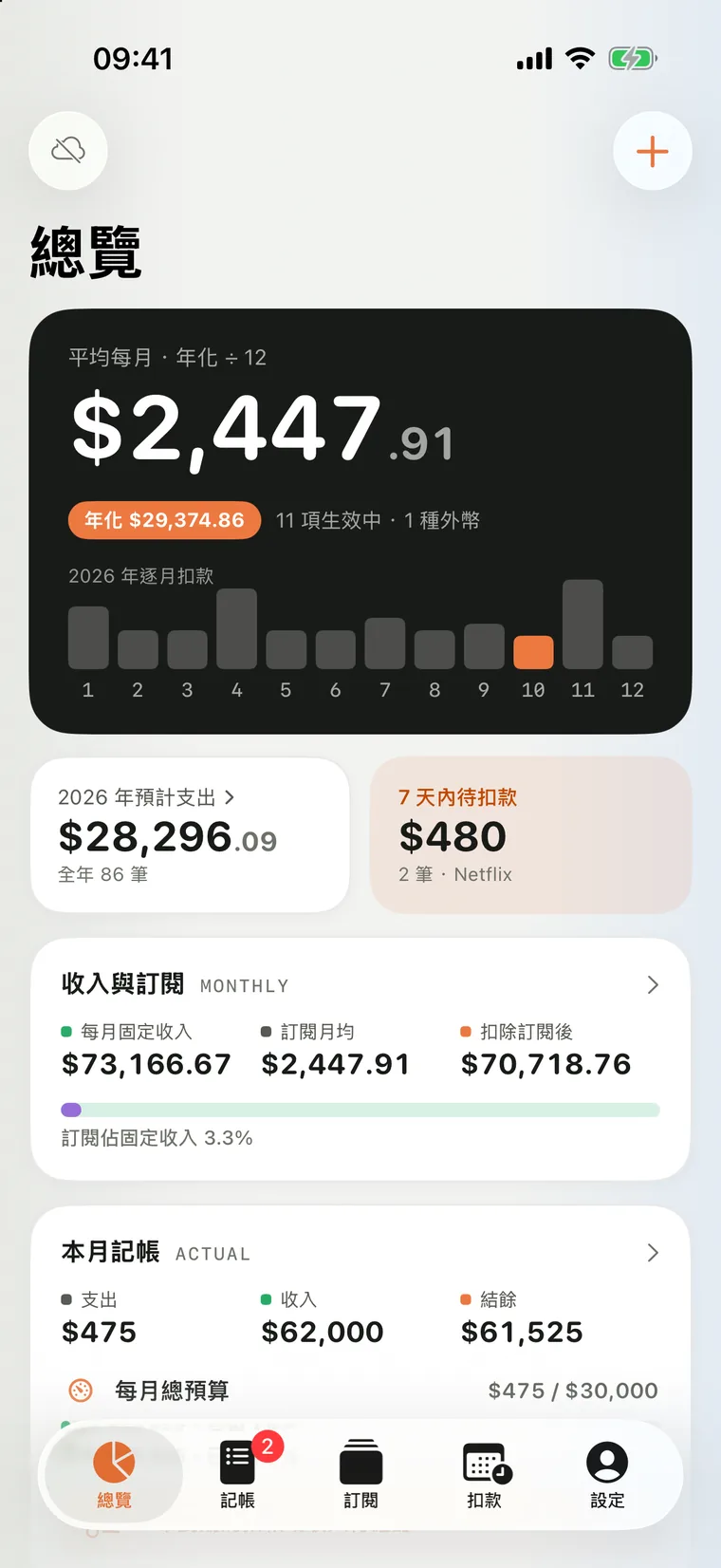 米粒 iPhone 版的總覽